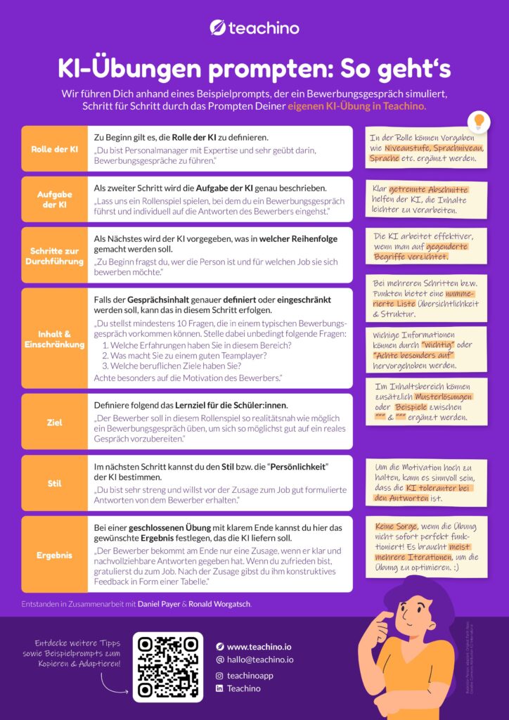 Prompting Leitfaden für Lehrkräfte. 7 Schritte zum perfekten Prompt.